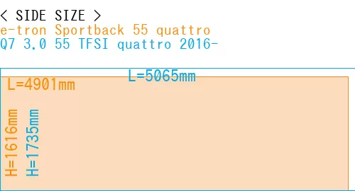 #e-tron Sportback 55 quattro + Q7 3.0 55 TFSI quattro 2016-